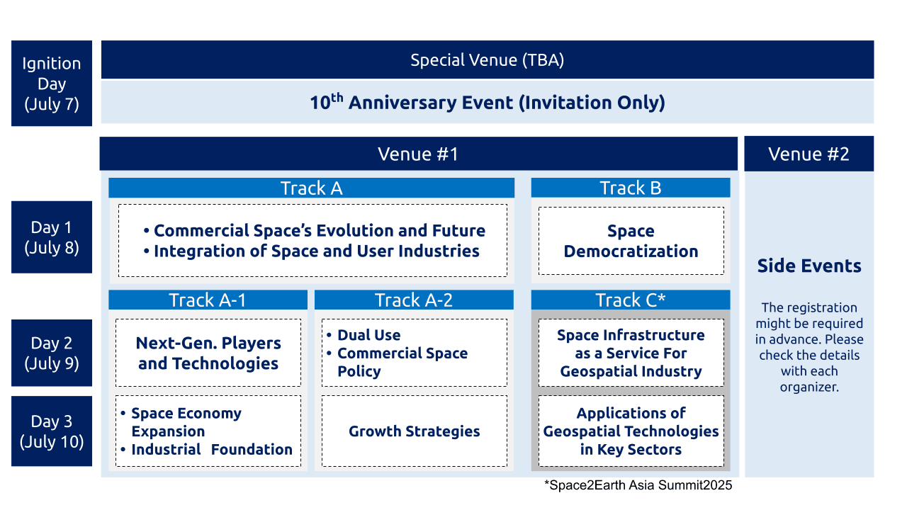 conference structure
