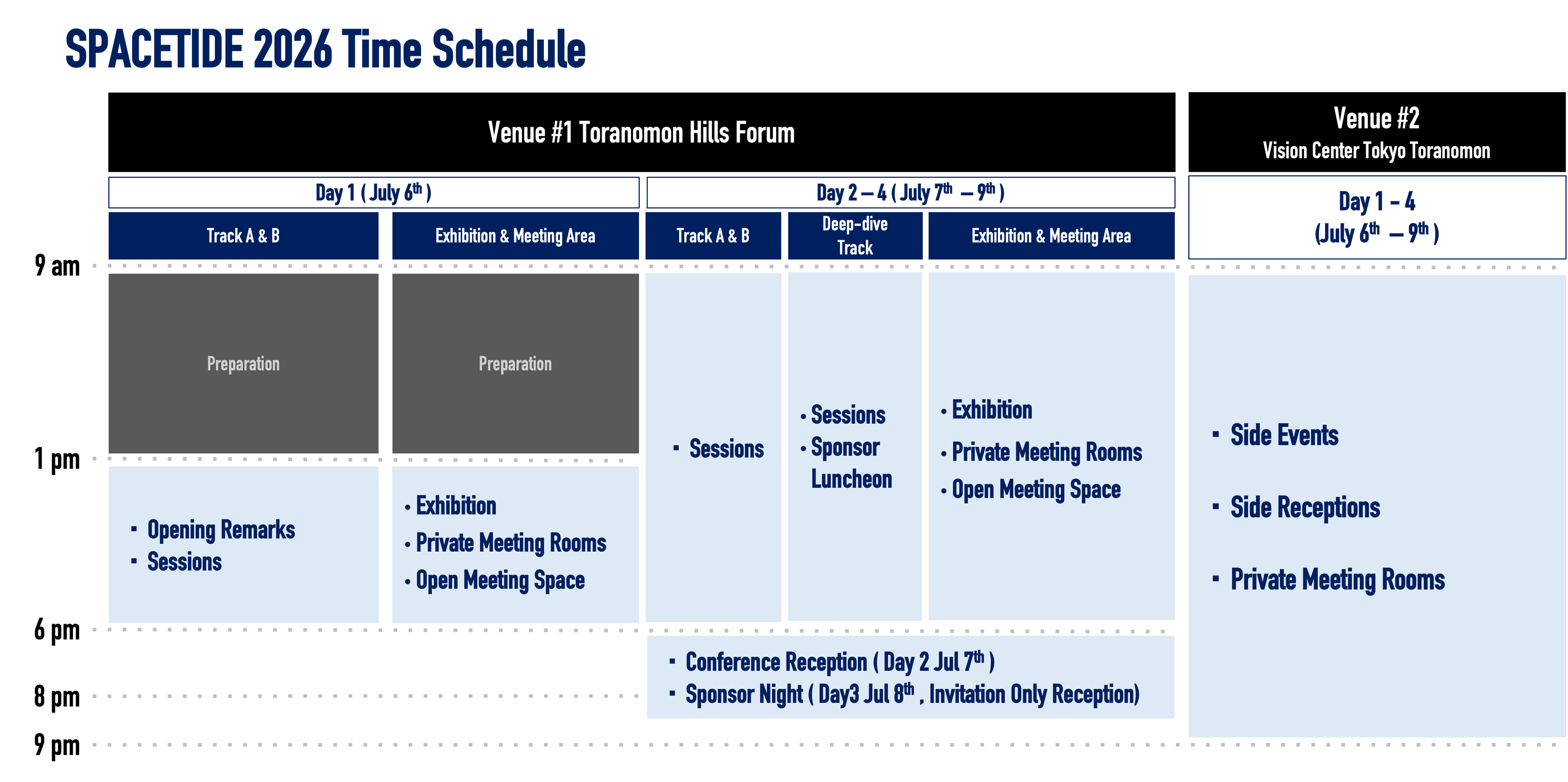 conference structure