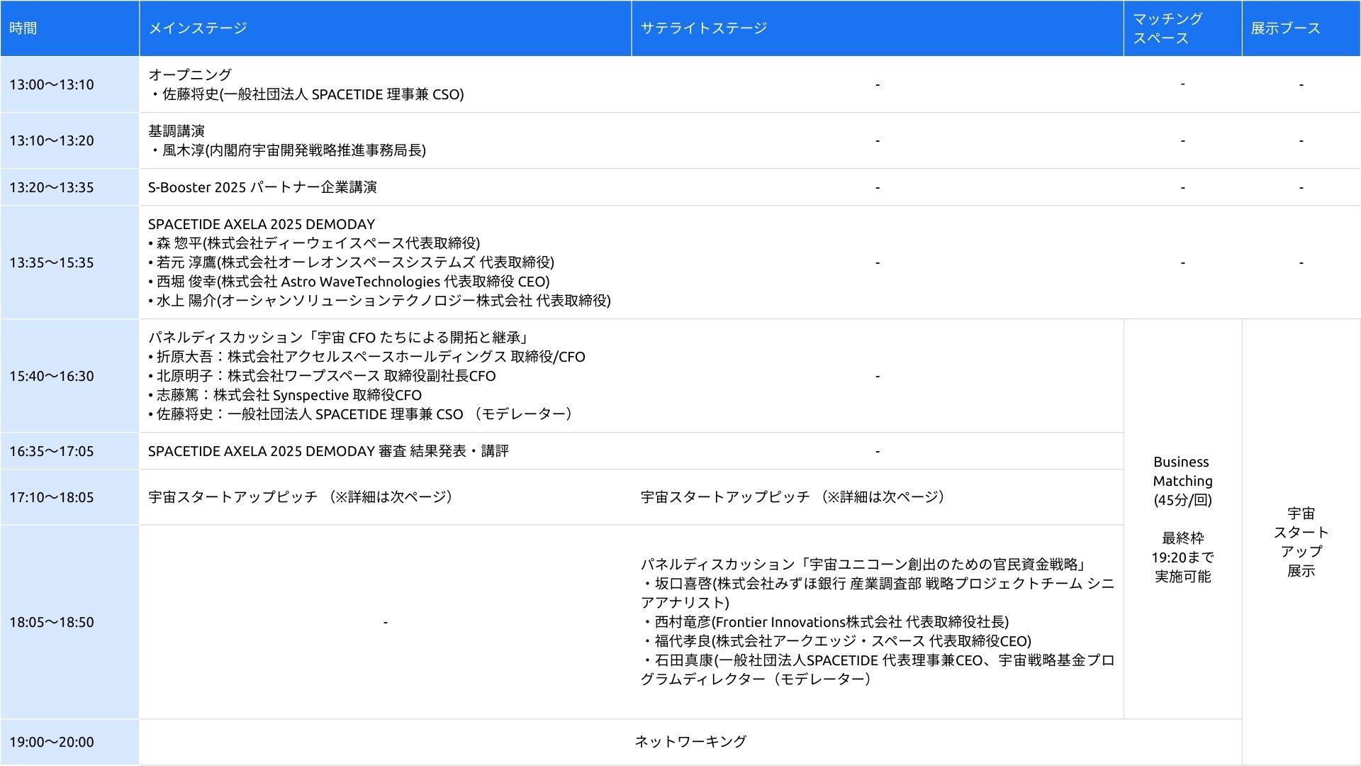 内閣府 宇宙開発戦略推進事務局 ○○○○ 様(肩書)の画像
