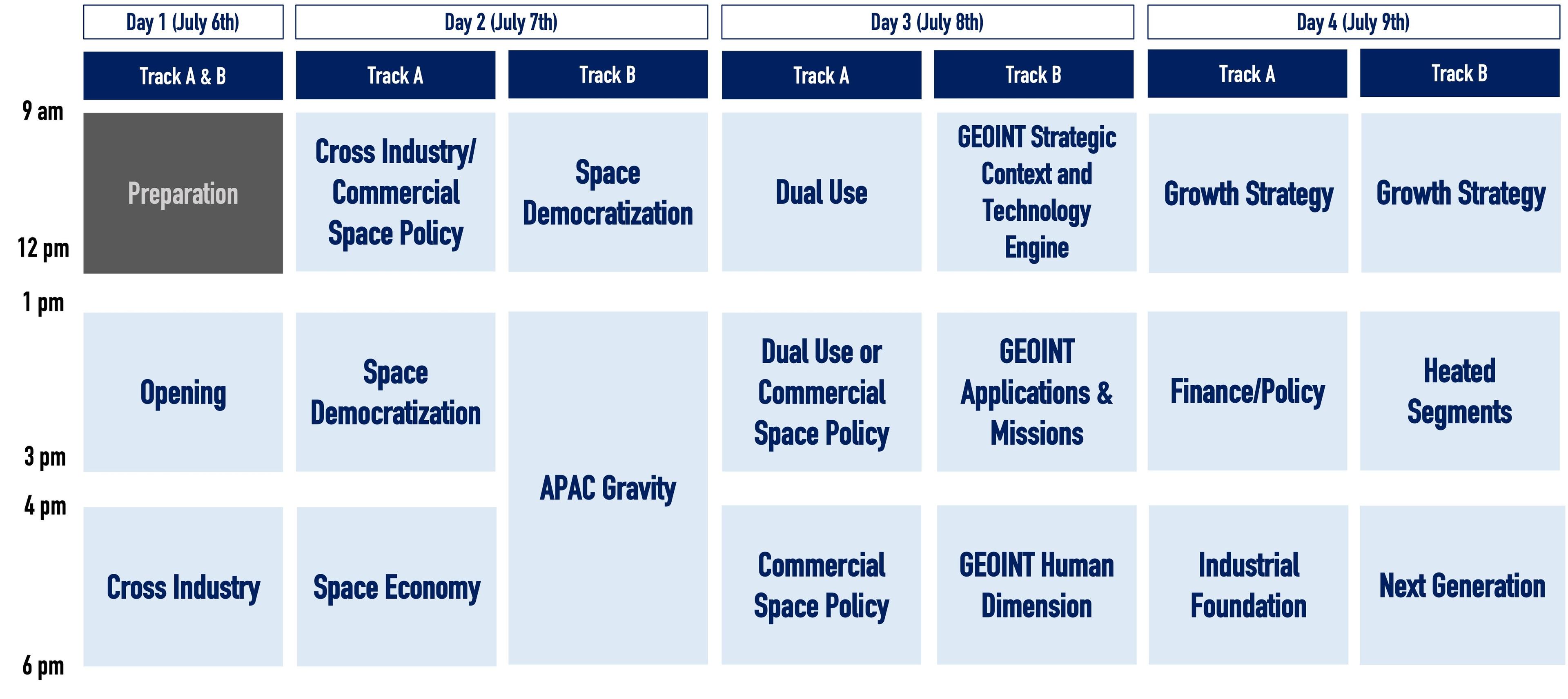 conference structure