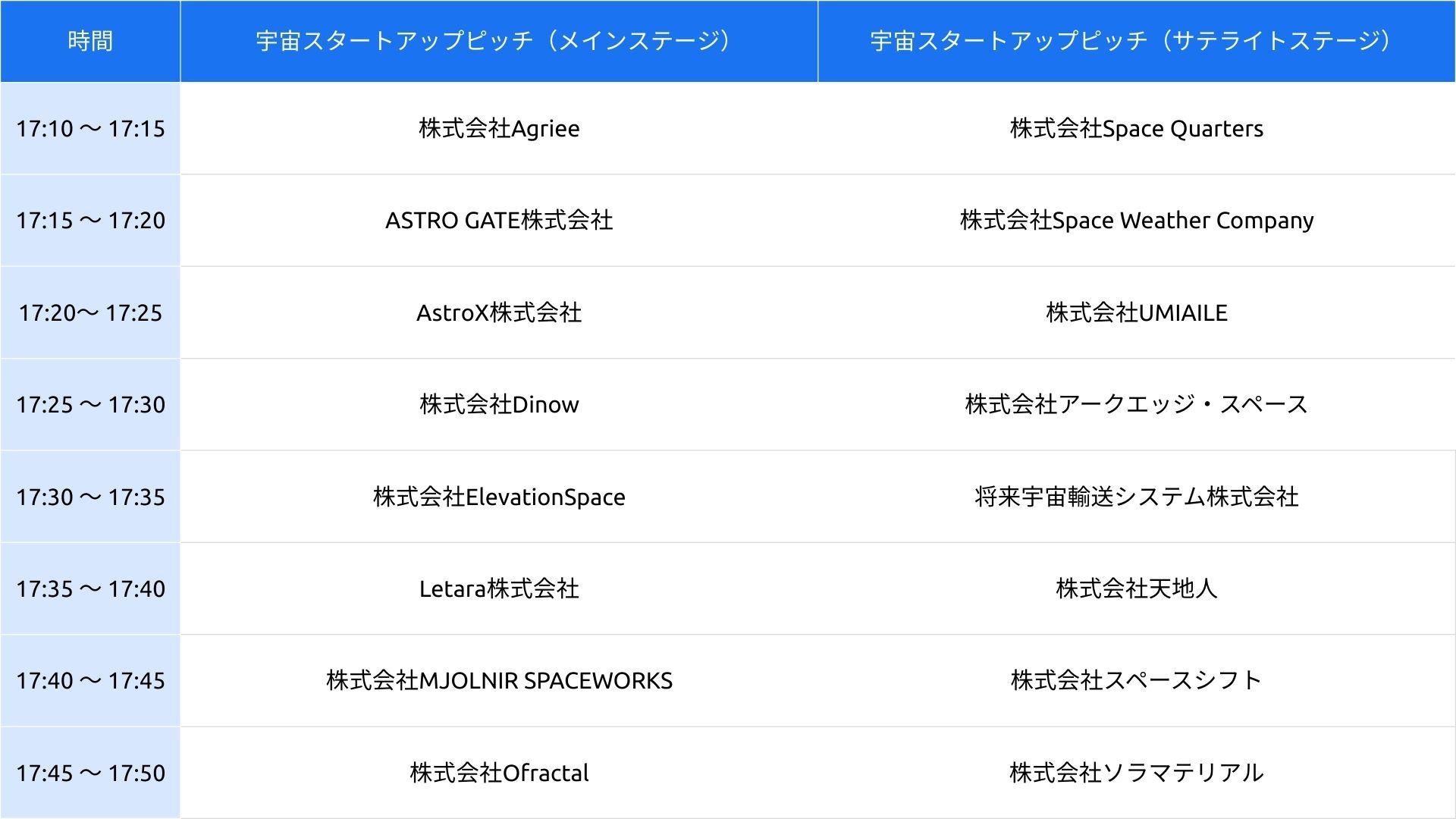内閣府 宇宙開発戦略推進事務局 ○○○○ 様(肩書)の画像